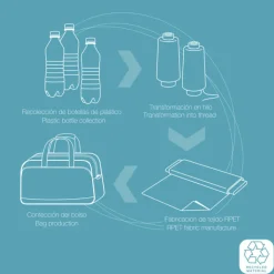 Kleine Reistassen|Handbagage Reistassen><noscript><img width=